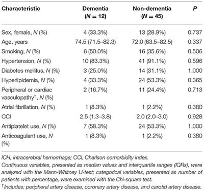 Imaging Markers of Subcortical Vascular Dementia in Patients With Multiple-Lobar Cerebral Microbleeds